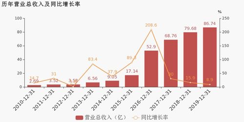天龍集團(tuán)2019年扭虧為盈 互聯(lián)網(wǎng)營(yíng)銷業(yè)務(wù)成關(guān)鍵驅(qū)動(dòng)力