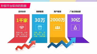 180位企業家共聚，探索互聯網時代品牌營銷新思路與資源對接新路徑