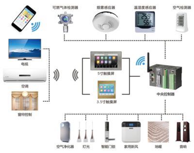 成都智能家居 軟硬件協(xié)同開發(fā)與一體化解決方案引領未來